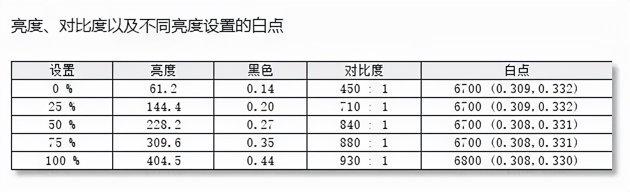 评测丨桌面简约美学的答案——AOC u27u2显示器