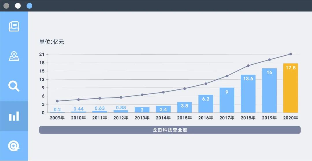 经疫求进，勇于革新！2021wnsr威尼斯科技年度盛典