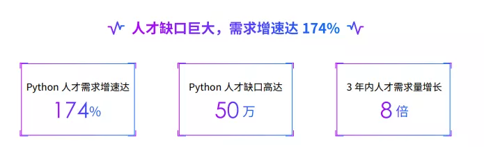 這幾年火遍全世界的Python勢頭還這麼強？（全套影片教程）