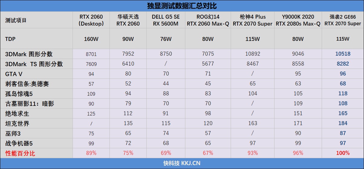 灯效太夸张了！微星强袭2 GE66笔记本评测：顶级配置性能轻松释放