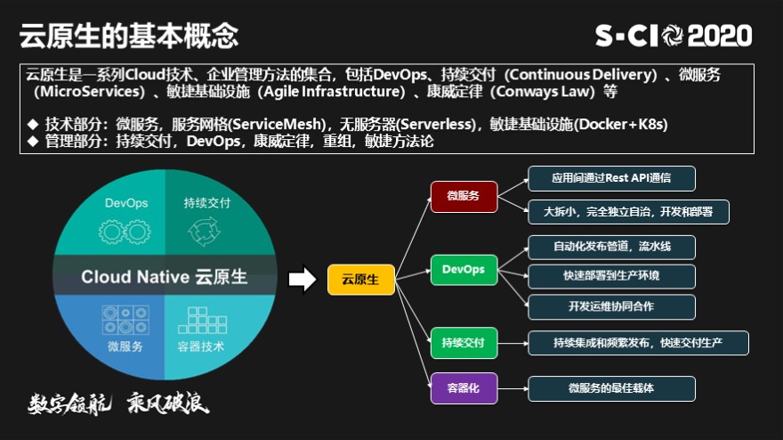 传统IT架构转型-从SOA和微服务到云原生解决方案实践