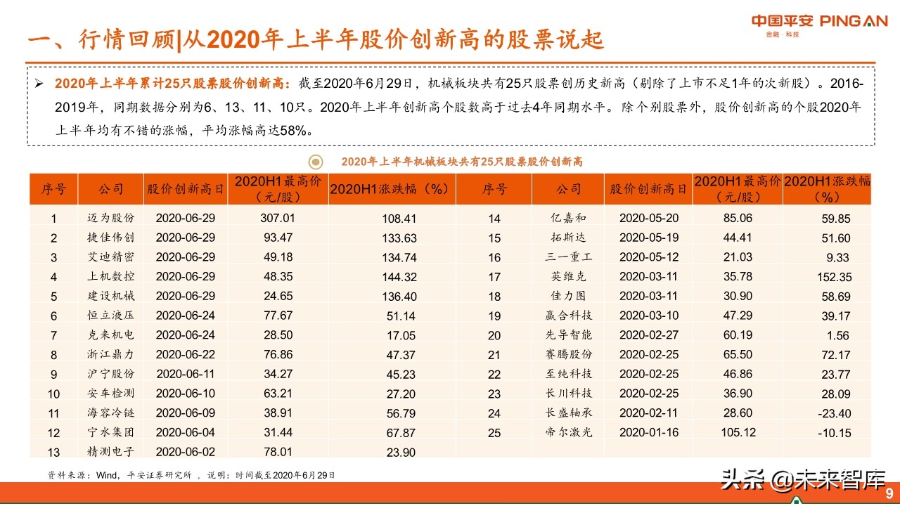 智能制造行业中期投资策略：紧抓“硬科技”，