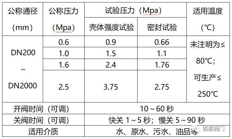 郑州铝都阀门——管力阀