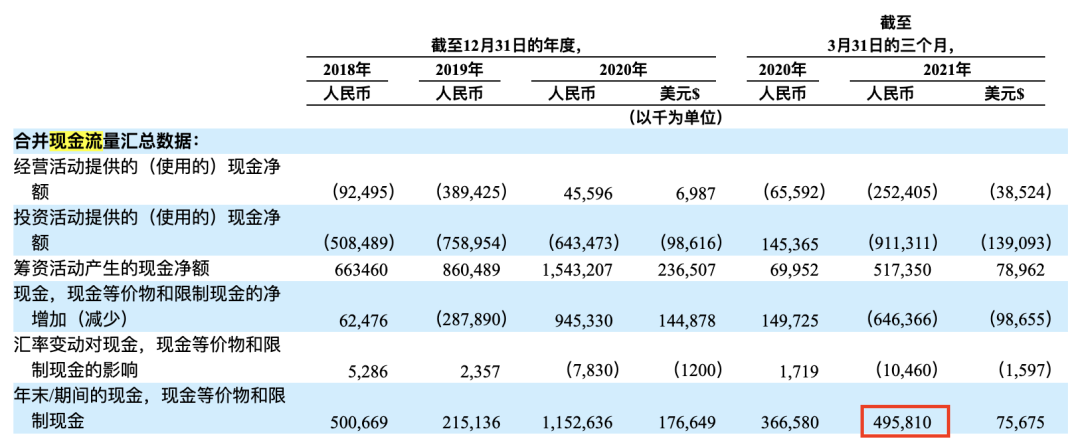 喜马拉雅3年亏20亿，余建军持续“烧钱”值不值？