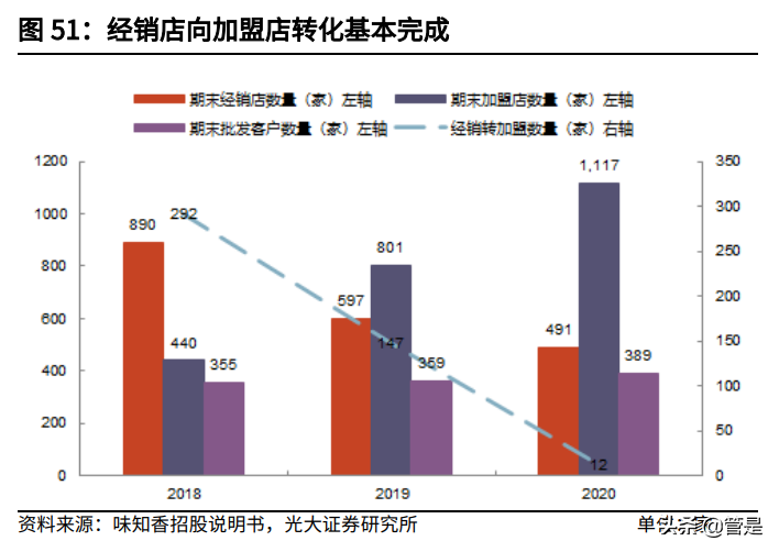 味知香投资价值分析报告：预制菜新秀，顺水泛轻舟