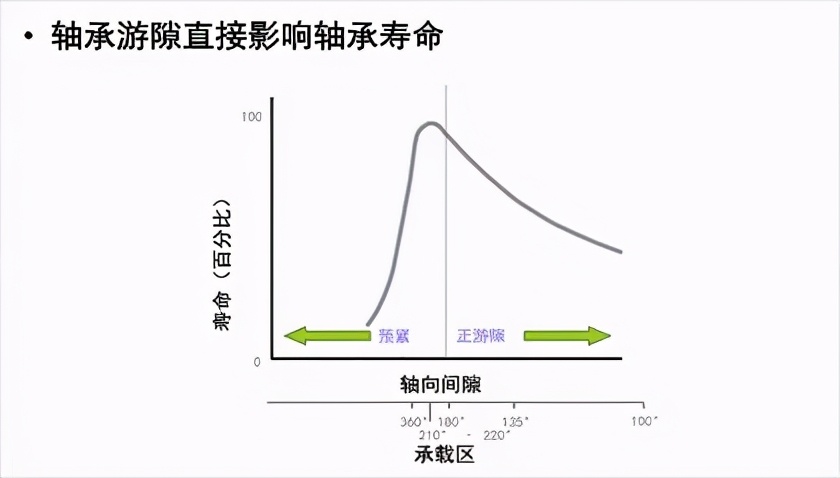 博鱼体育（中国）官方网站大话博鱼体育（中国）官方网站之博鱼体育（中国）官方网站游隙ABC