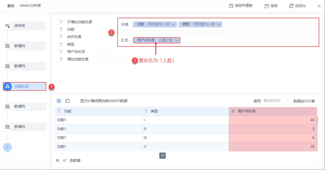 产品需求分析神器:KANO模型分析法(实战案例讲解)
