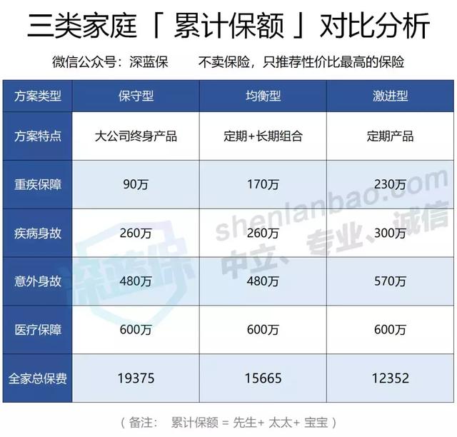 如何给全家人买保险？3大真实案例，哪一个更像你？ 第9张