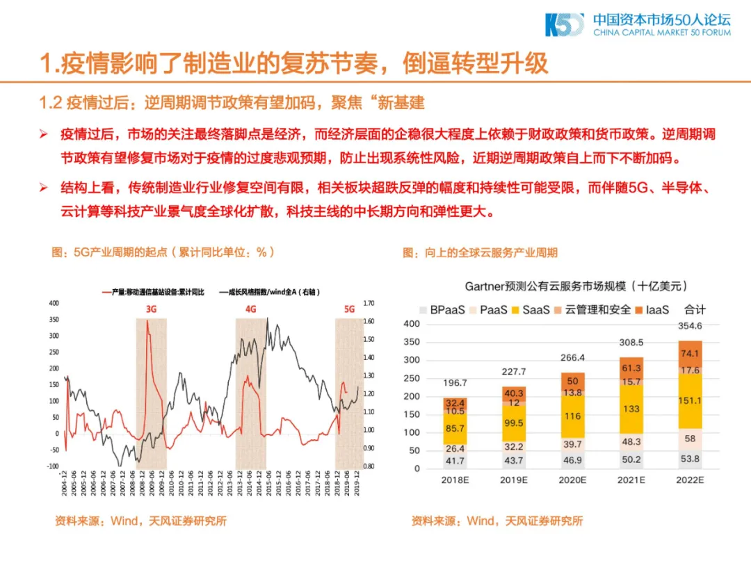 2020年中国制造业的机会和方向
