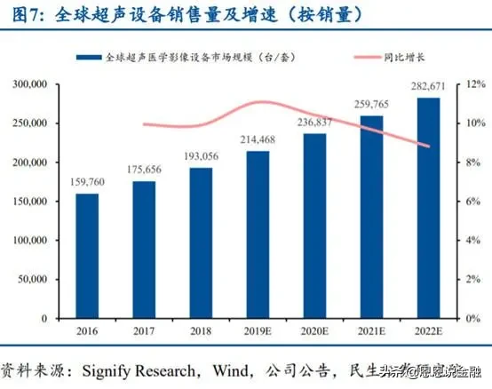 下半年医药中的杠把子--医疗器械 选股几何