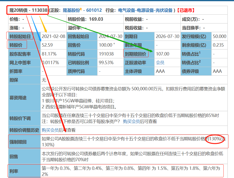 可转债中签一般会有多少收益？又会不会破发？每手300元起