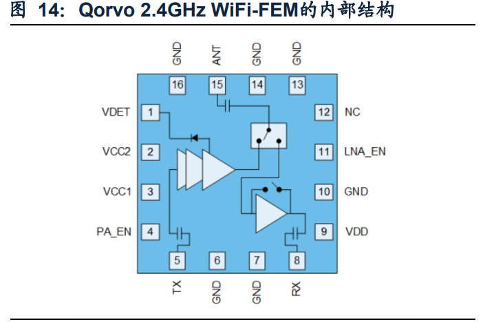 射频芯片专题报告：WiFi6注入还新活力，协同5G射频厂商成长