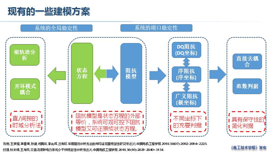 上海电力大学赵晋斌教授：泛电力电子化系统的问题与思考