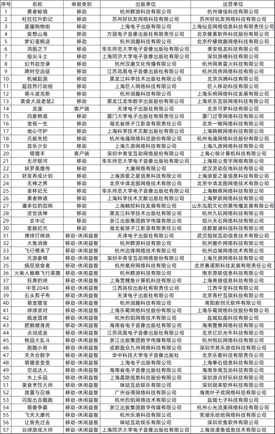 2020年9月首批游戏版号公布：腾讯《鸿图之下》获批