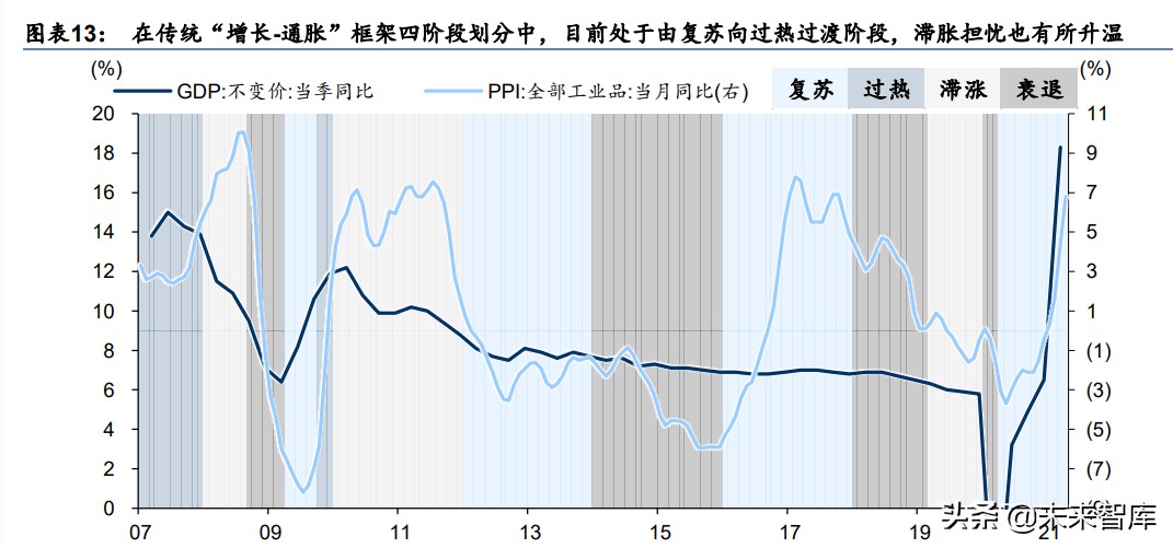 中期投資策略：從“躺平”到“做輪動”