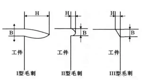 毛刺雖小，危害很大！一文教你如何解決毛刺