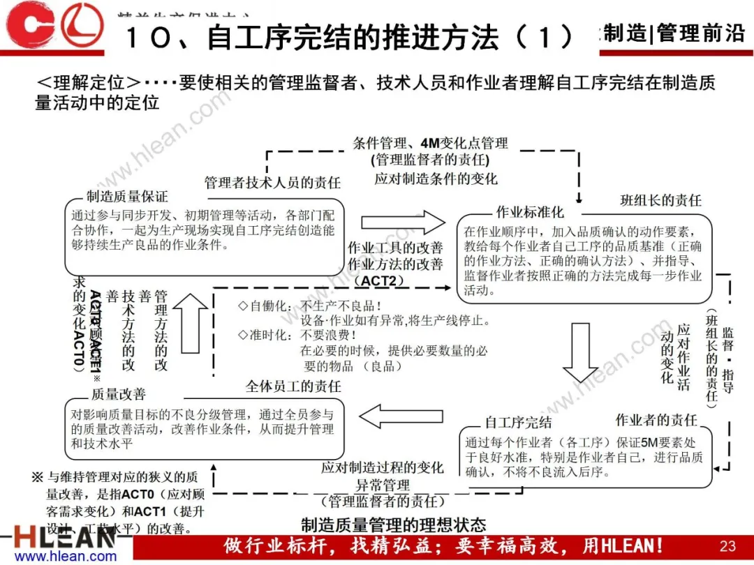 「精益学堂」自工序完结培训讲义