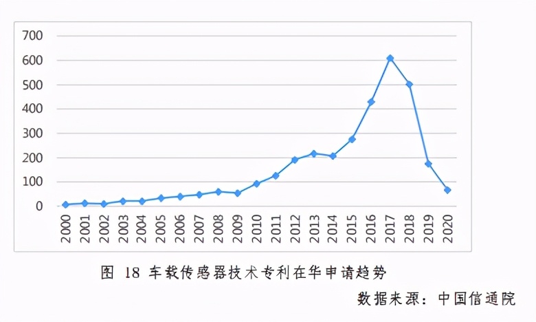 车联网知识产权白皮书2020