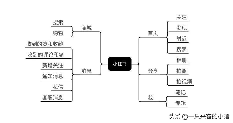 小红书关键词优化推广营销技巧