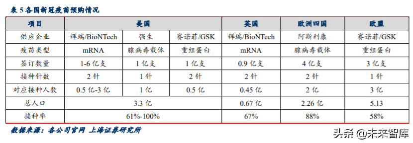 新冠疫苗专题报告：临床数据亮眼，全球开始签订采购意向