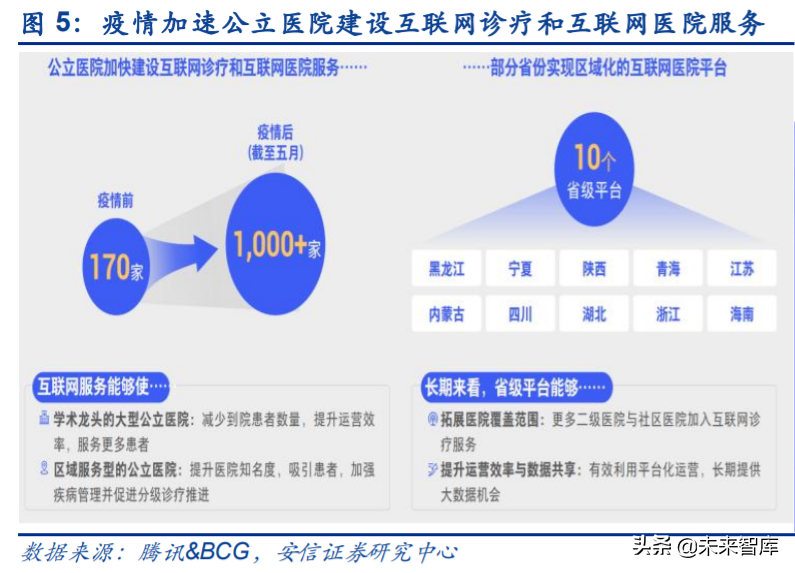 互联网医疗行业研究与投资策略：乌云背后的金边