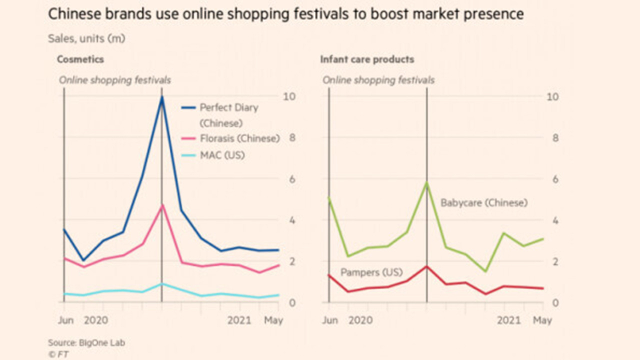 外媒发现，中国人的偏好变了