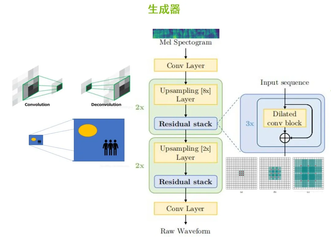 使用英伟达NeMo让你的文字会说话，零基础实现自然语音生成任务