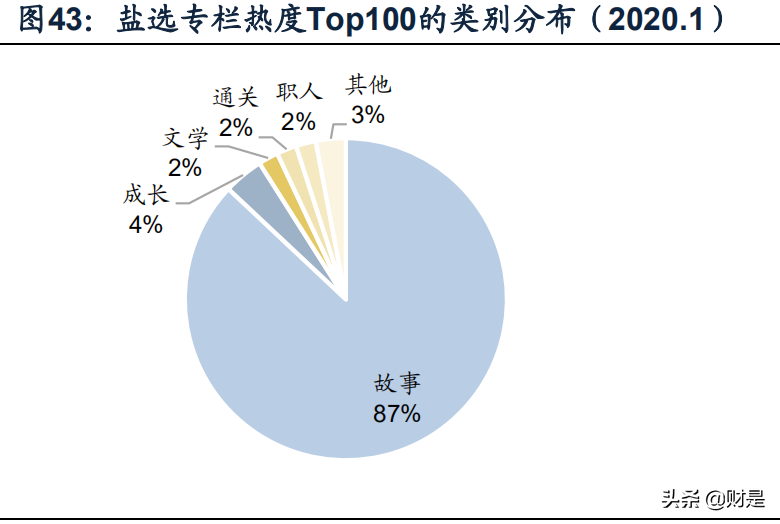 知识付费产业研究报告：知识付费下半场，从产业链重构到内容升级