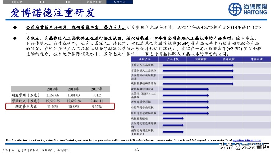 医药行业深度报告：眼科江湖，谁主沉浮