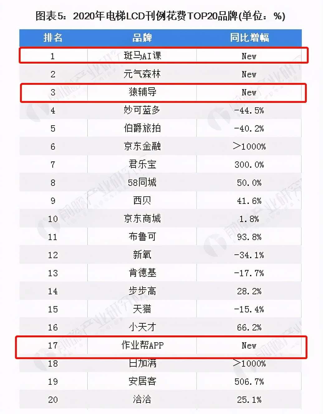 温斯顿英语线上线下结合，自研教学体系