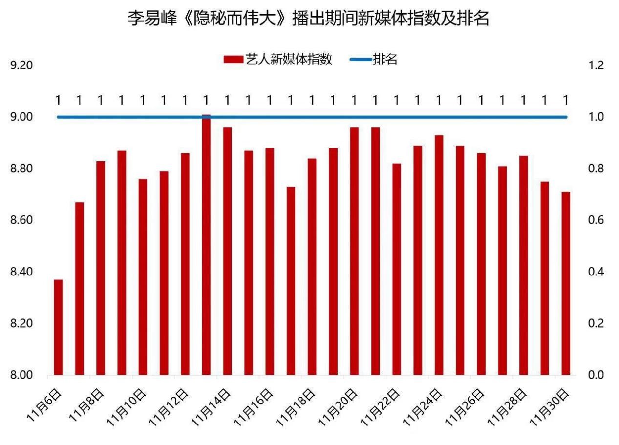 被各大卫视争相轮播的《隐秘而伟大》对李易峰而言到底意味着什么