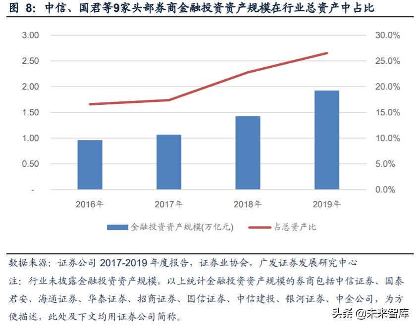 证券行业研究与投资策略：从投资能力看券商经营差异