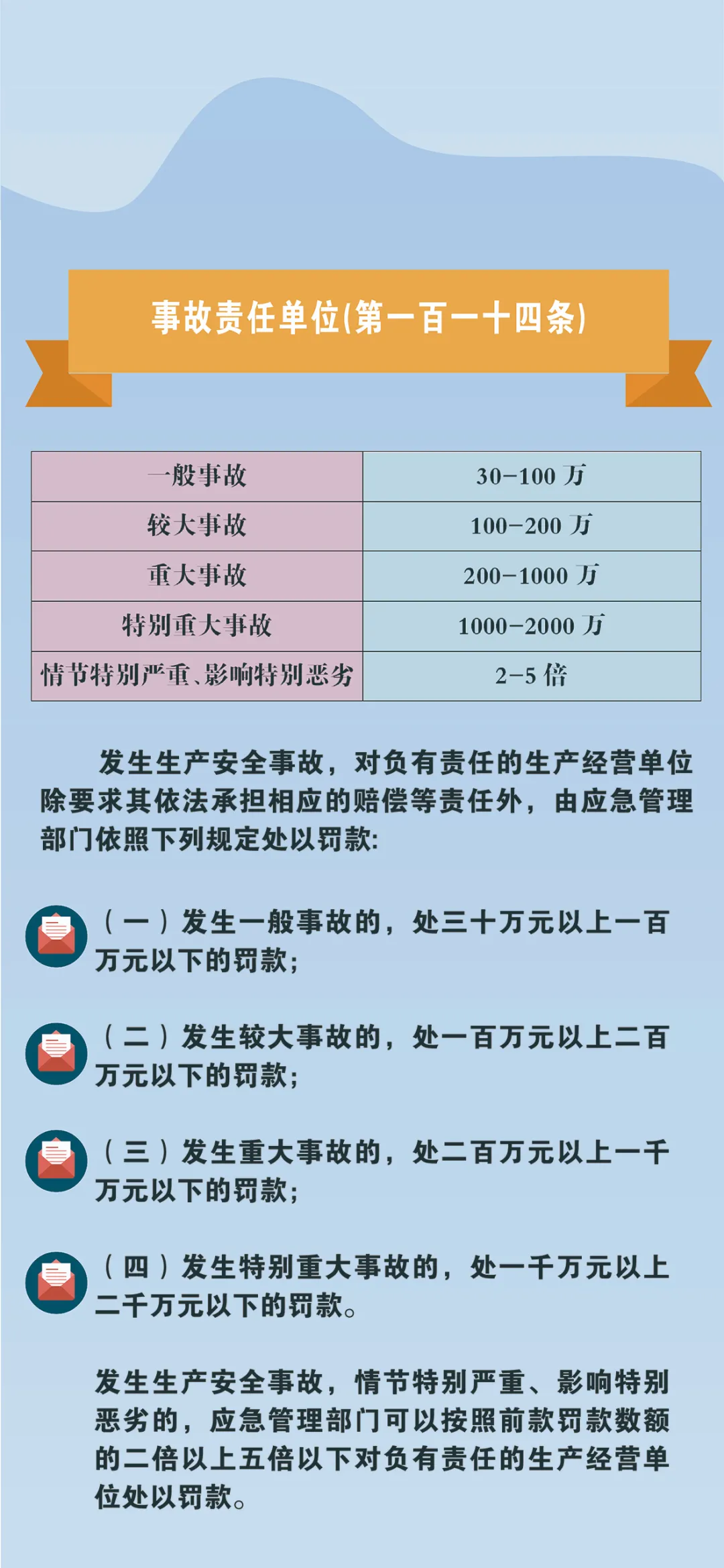 赶紧收藏!新《安全生产法》处罚条款对照!