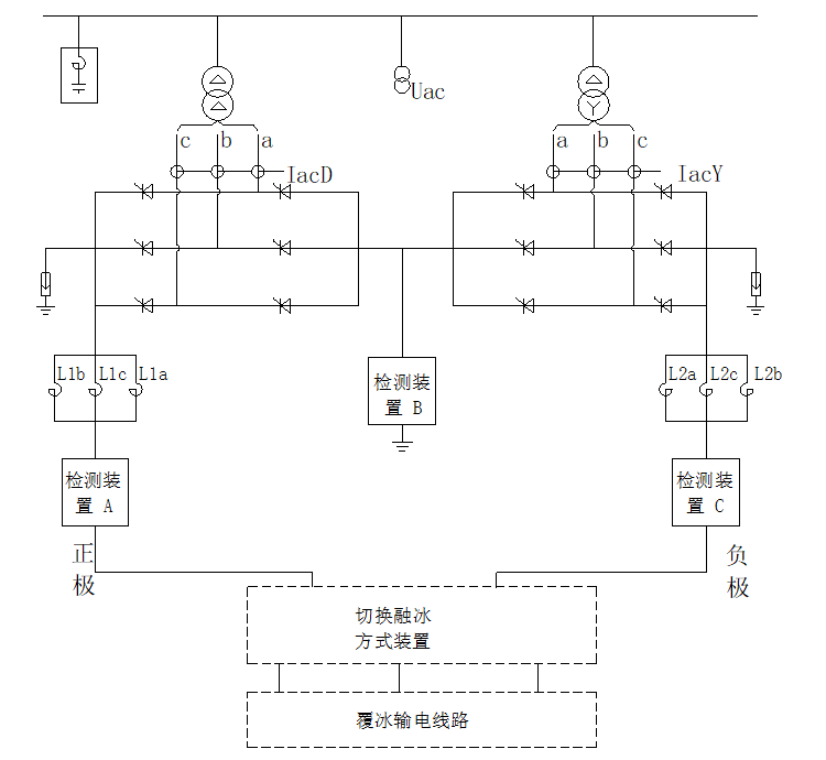 电网融冰装置只用来融冰，太浪费，兼具SVC功能的系统才划算