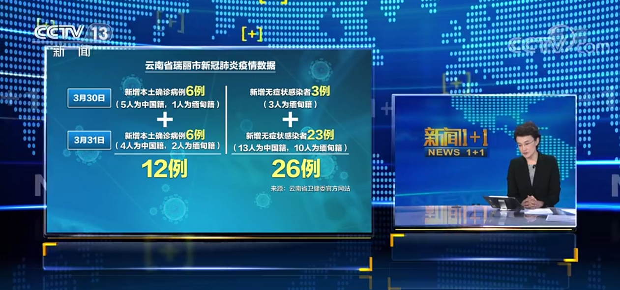 云南瑞丽：全市30万人明日8点开始接种新冠疫苗，5天内完成