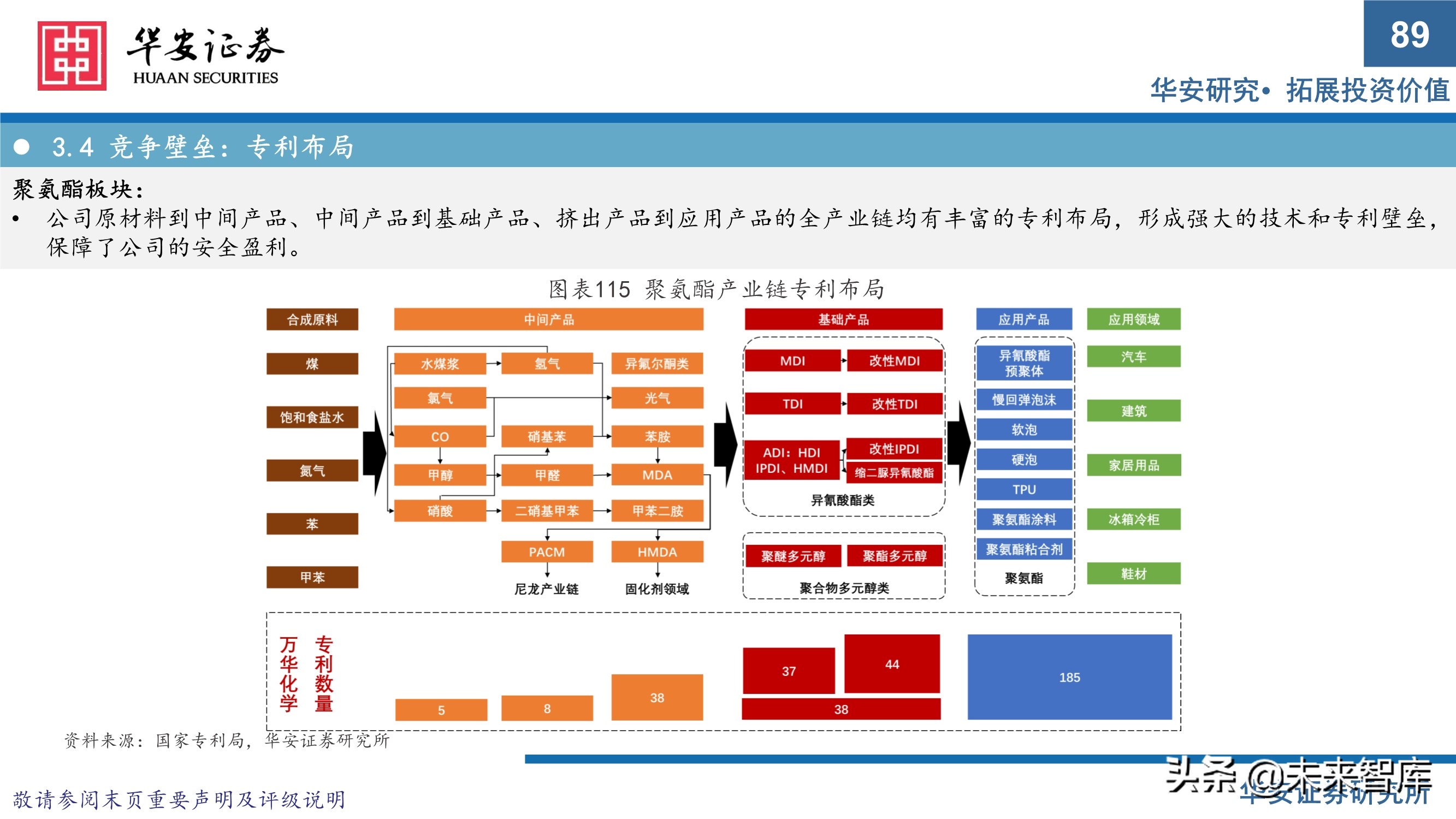 万华化学413页深度研究报告：重新认识万华化学