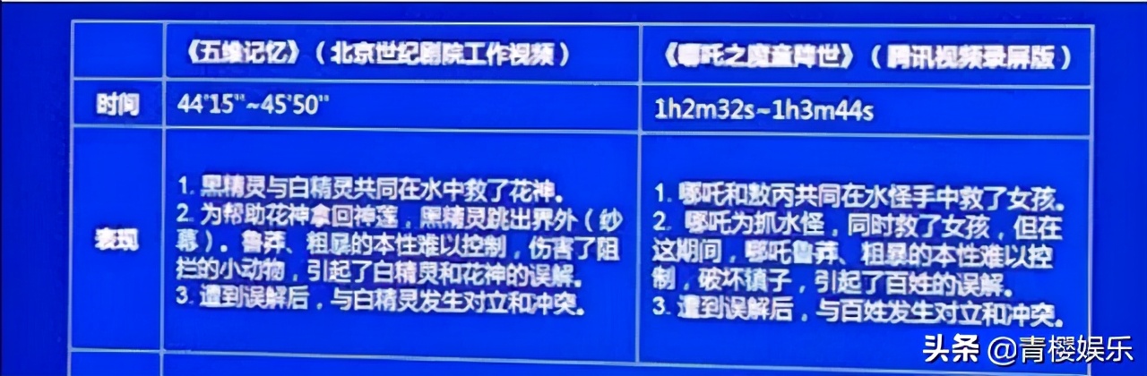 《哪吒》涉嫌抄袭被告，原告索赔5000万，法院采取7人合议制