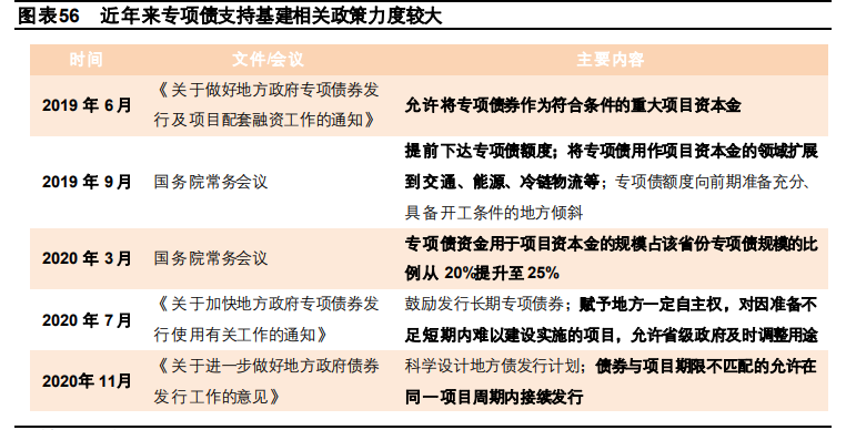 2021年宏观经济与政策分析：料峭春来