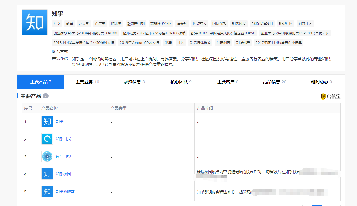 网文作者收入超60万，抖音B站时代知乎能靠网文活下去吗？