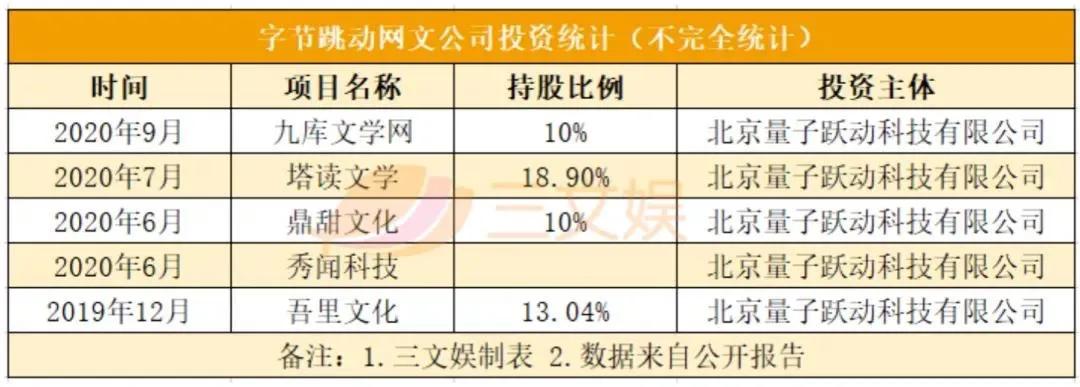 BAT和B站们的ACG投资布局