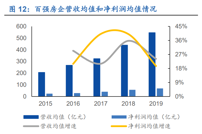明源云专题报告：聚焦地产生态链，创新驱动高成长