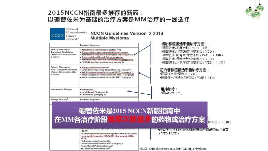 “中老年人腰背痛需警惕多发性骨髓瘤”健康大课堂