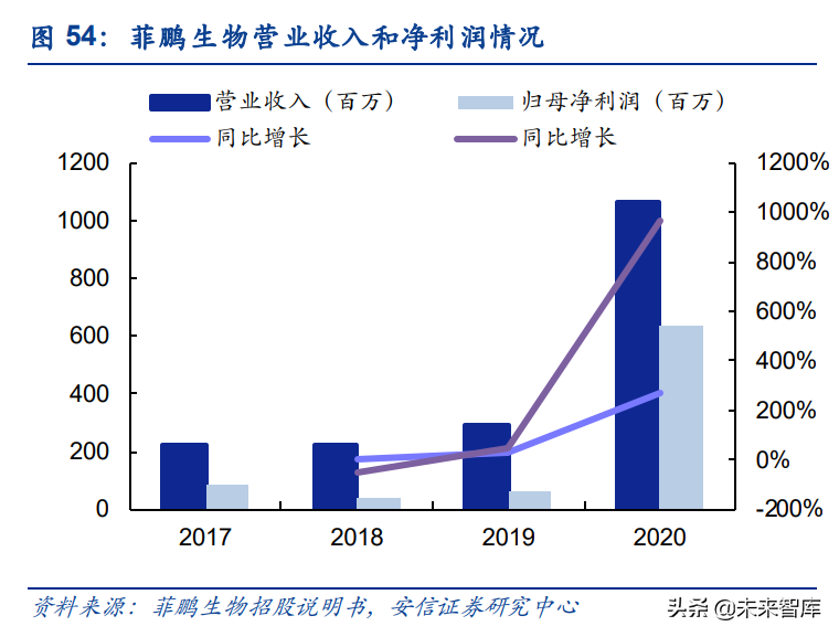 生命科学服务产业链专题研究：从生物试剂进口替代看科研创新