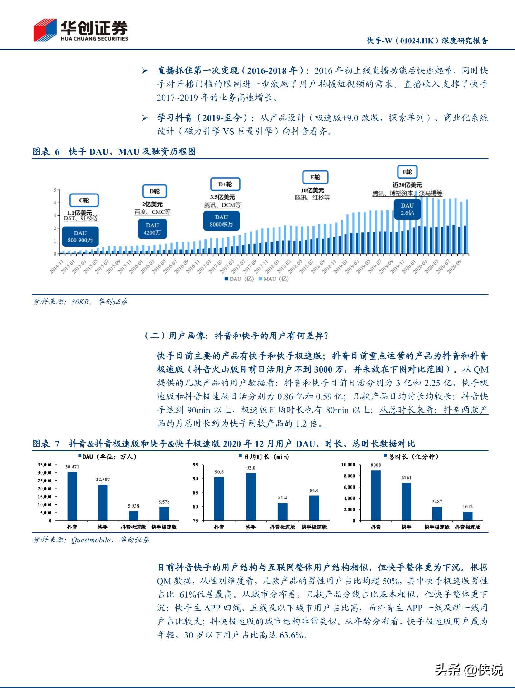 抖音快手视频号深度研究报告（推荐）