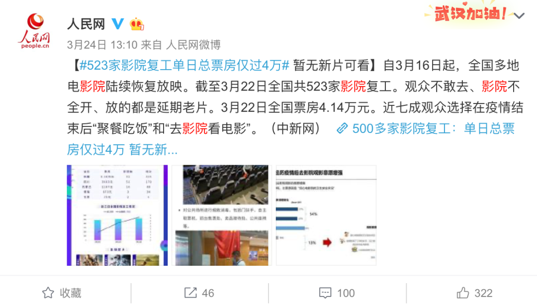 电影院即将复工，谁将成为第一批上映的电影尤为瞩目
