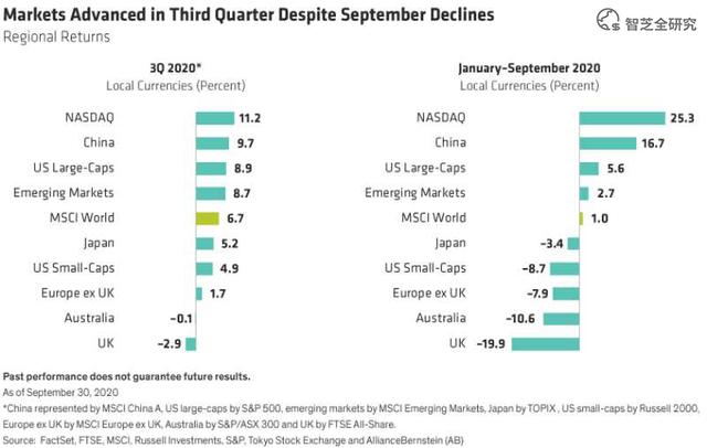 深度解析股市9月下跌的原因
