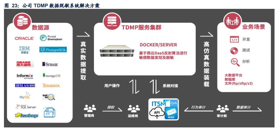 神州数码深度解析：鲲鹏生态核心成员，云+信创成主要增量