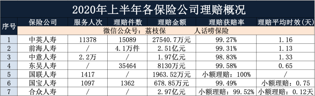 保险公司这么多，哪家最靠谱？ 第3张