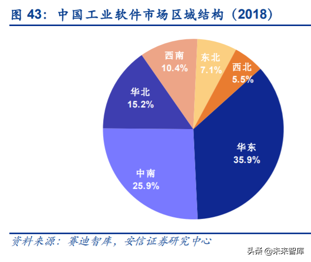 工业互联网深度报告：智能制造，数字化是关键，软件自主是核心