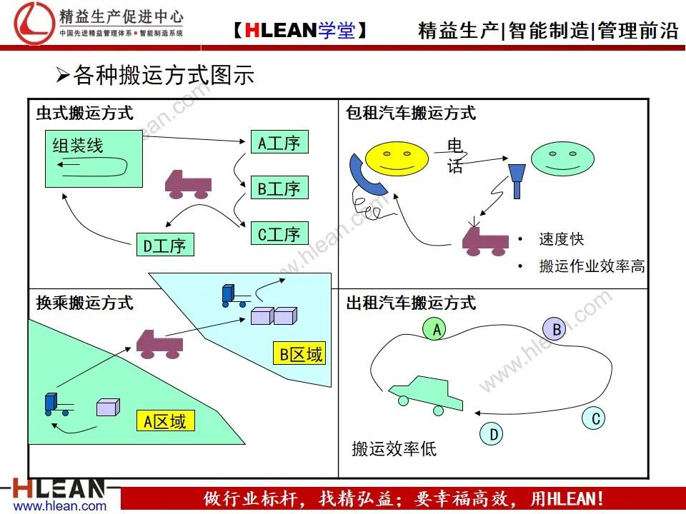 TPS—丰田生产方式系列课程（六）